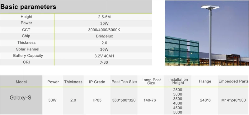 TECHNICAL PARAMETERS TECHNICAL PARAMETERS